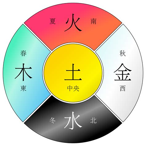 金土火|浅析五行中的金到底是什么？